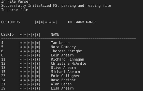 Output of sorted User Ids and Name